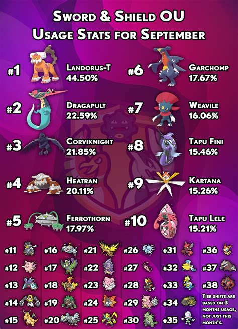 smogon forums|index of stats smogon.